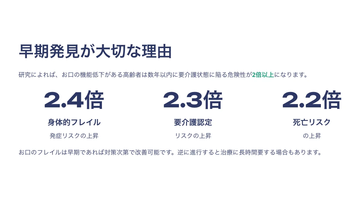 お口の衰えは万病の始まり？「オーラルフレイル」入門とセルフケア