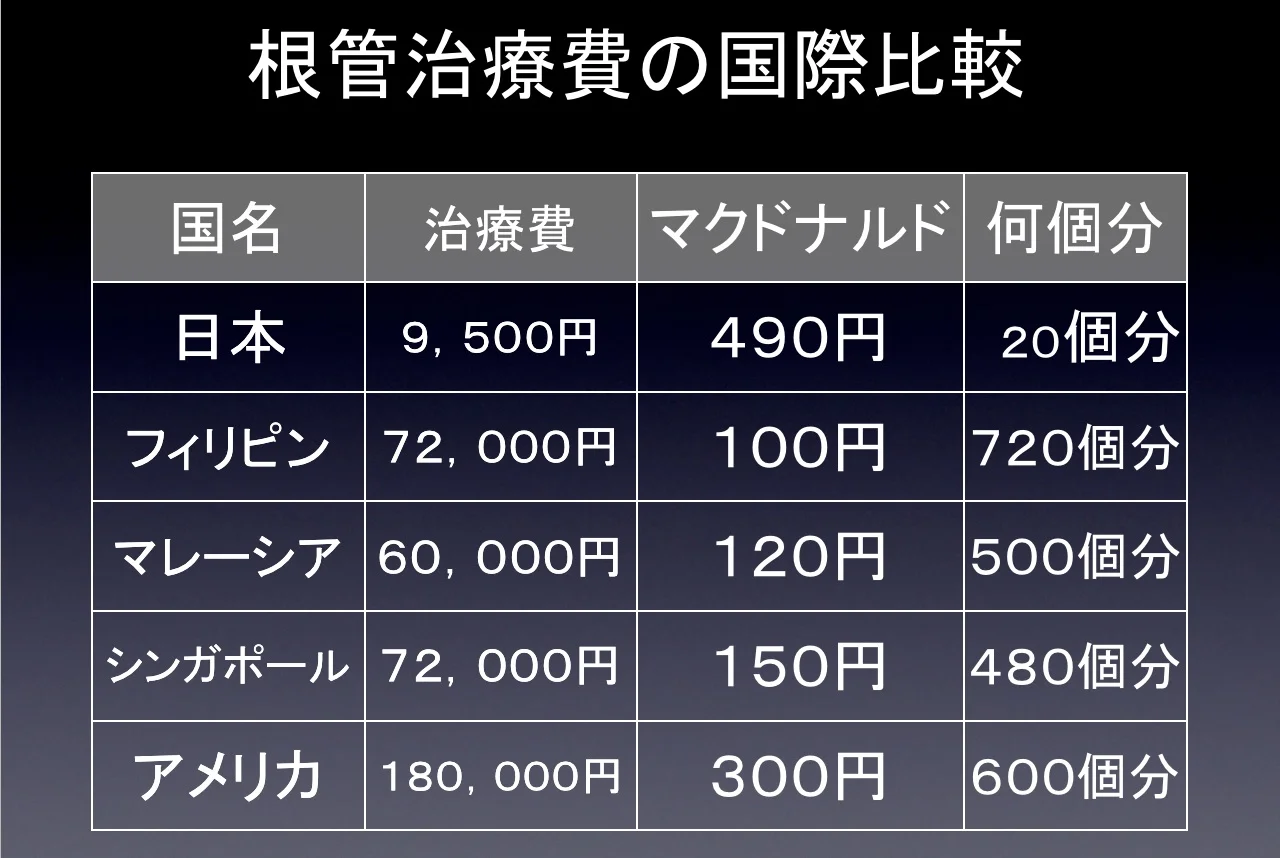 ブログ・お役立ち情報｜坂寄歯科医院（取手市藤代）