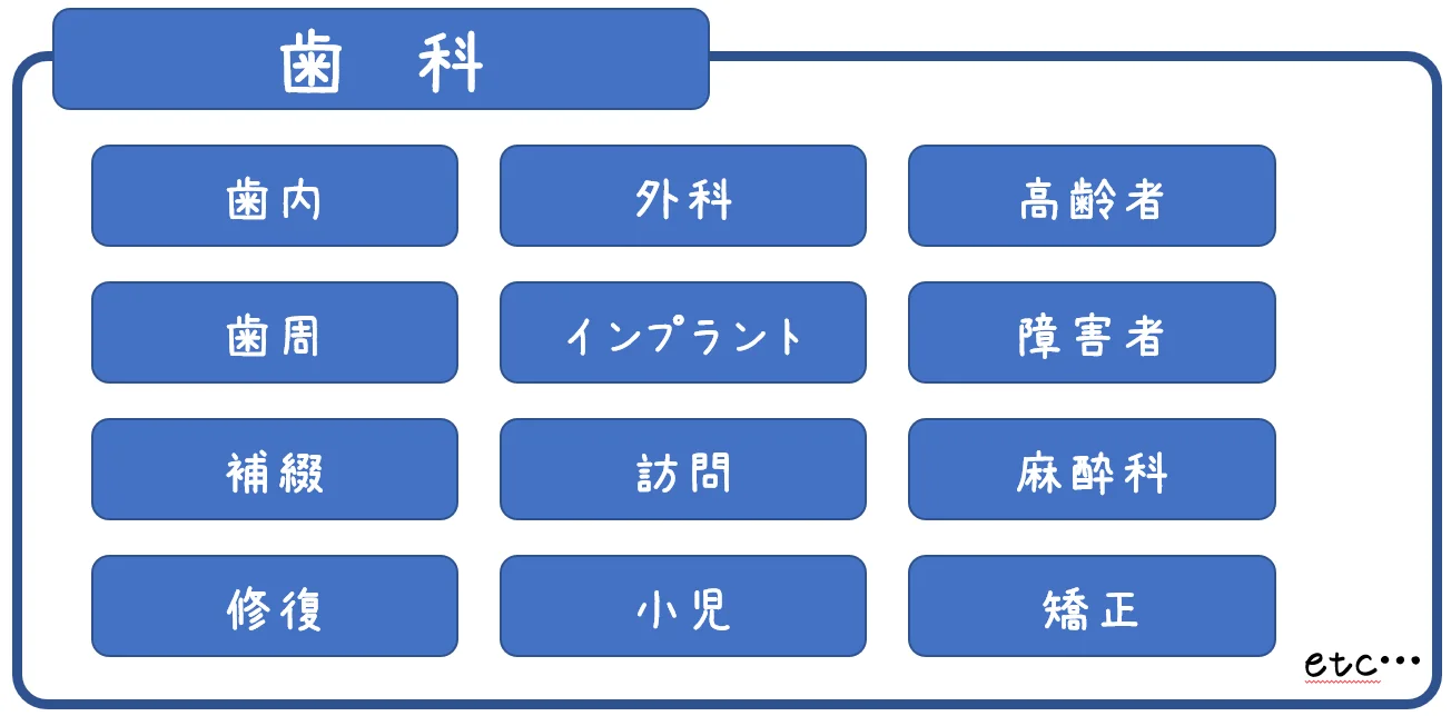 ブログ・お役立ち情報｜坂寄歯科医院（取手市藤代）