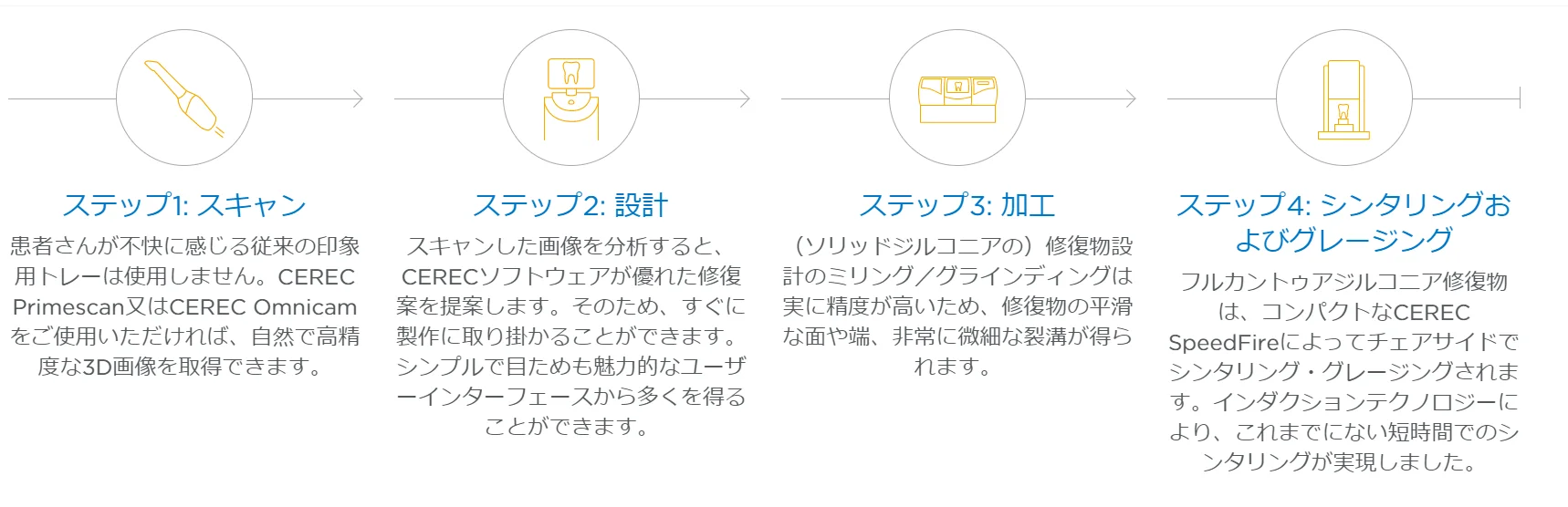 ブログ・お役立ち情報｜坂寄歯科医院（取手市藤代）
