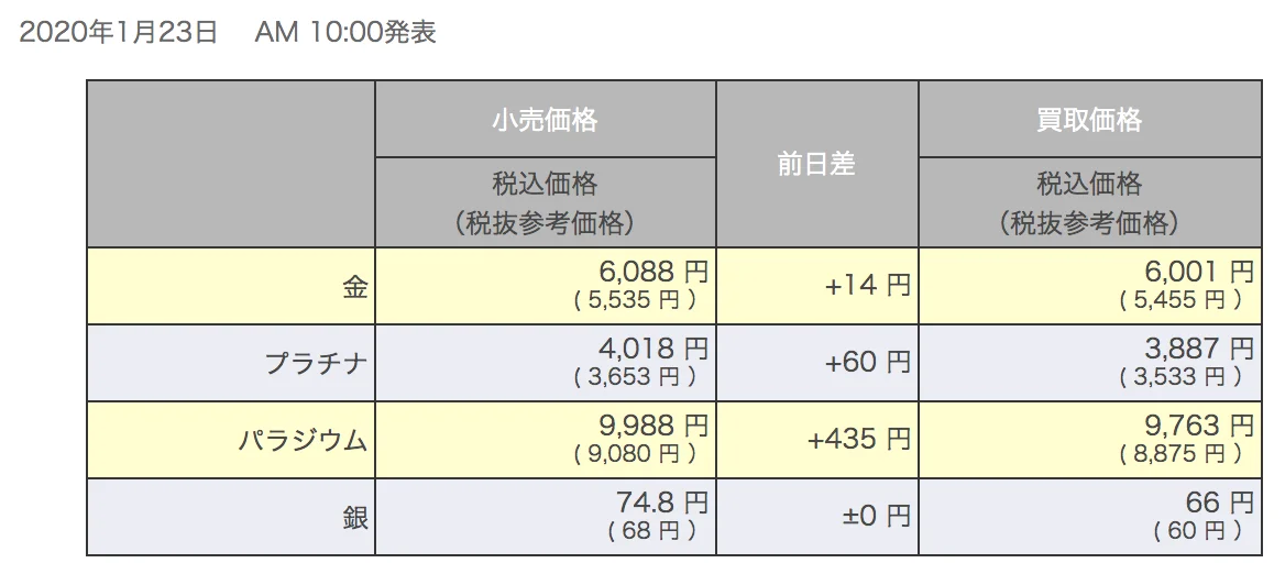ブログ・お役立ち情報｜坂寄歯科医院（取手市藤代）