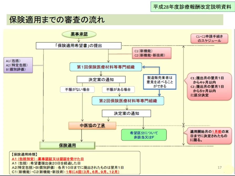 「保険診療」というものについて｜坂寄歯科医院（取手市藤代） - 画像2