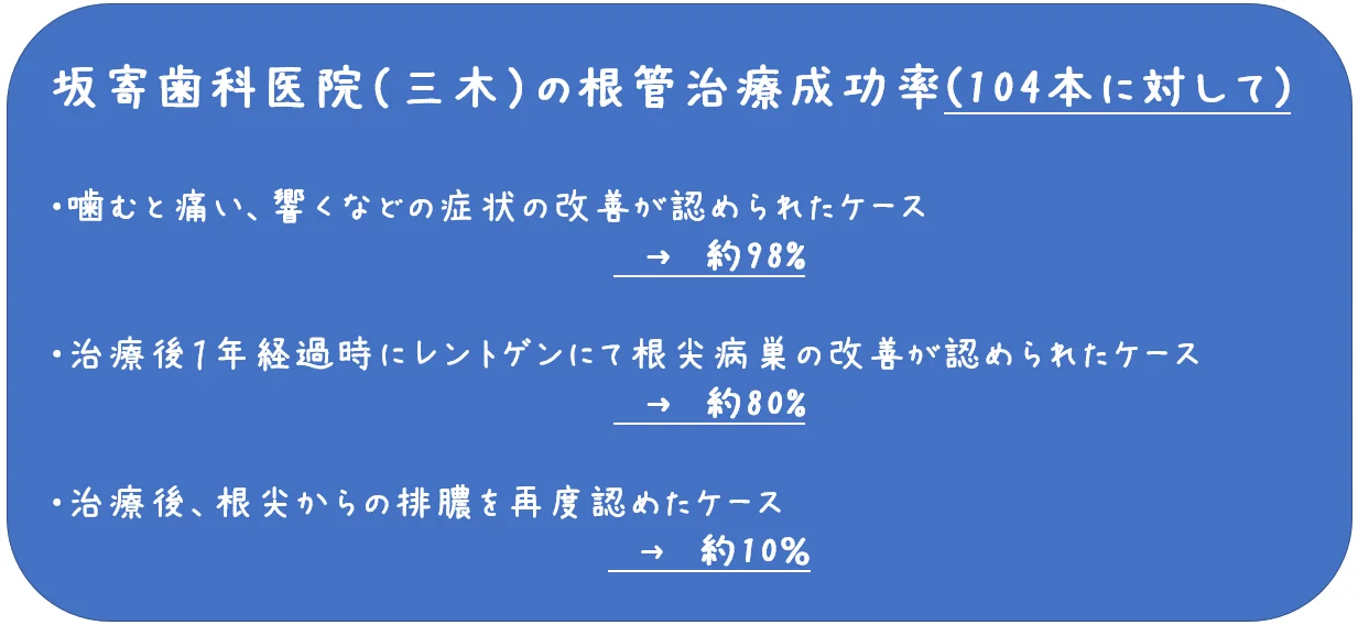 ブログ・お役立ち情報｜坂寄歯科医院（取手市藤代）