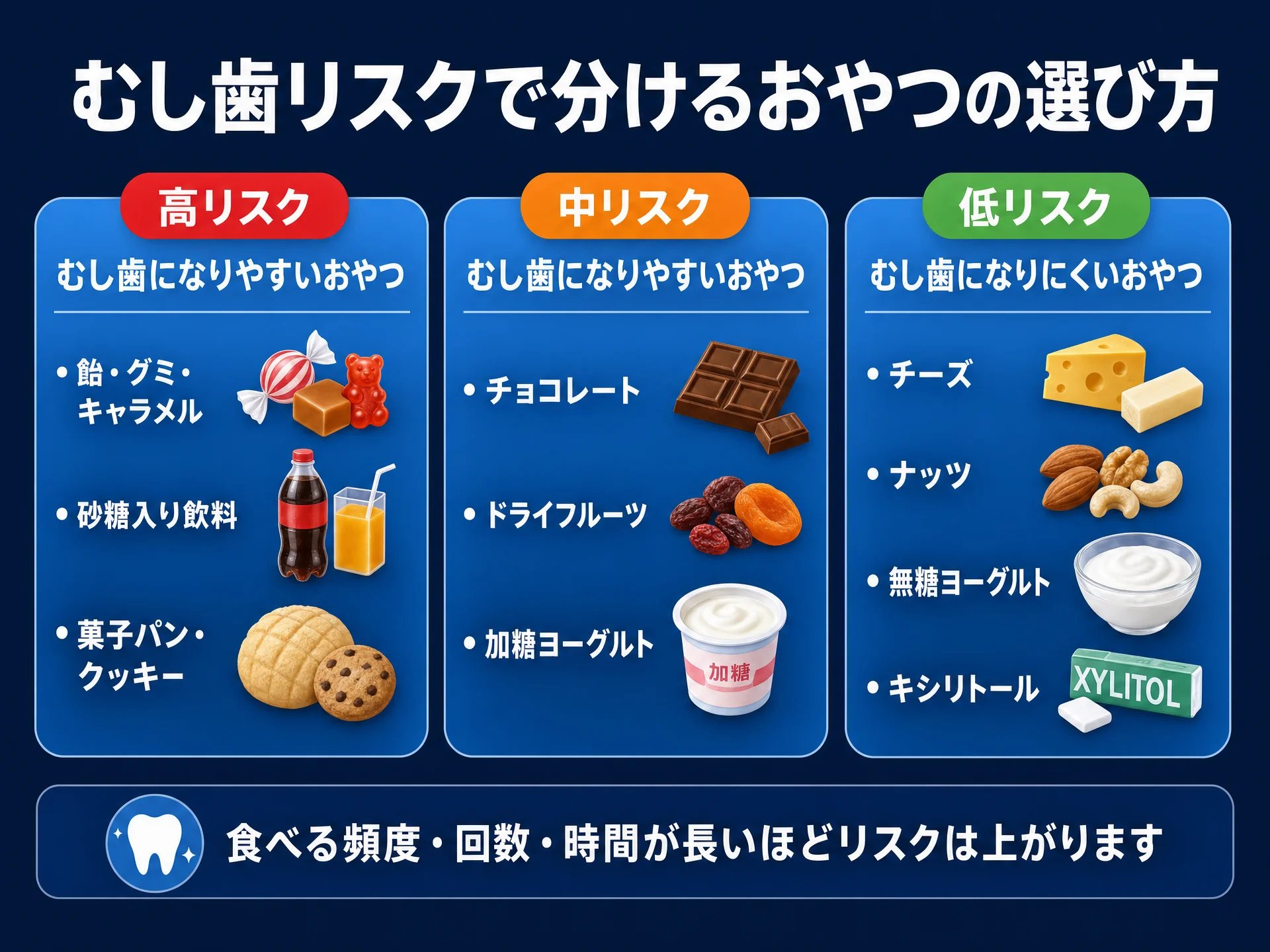 むし歯になりやすいおやつ・なりにくいおやつ