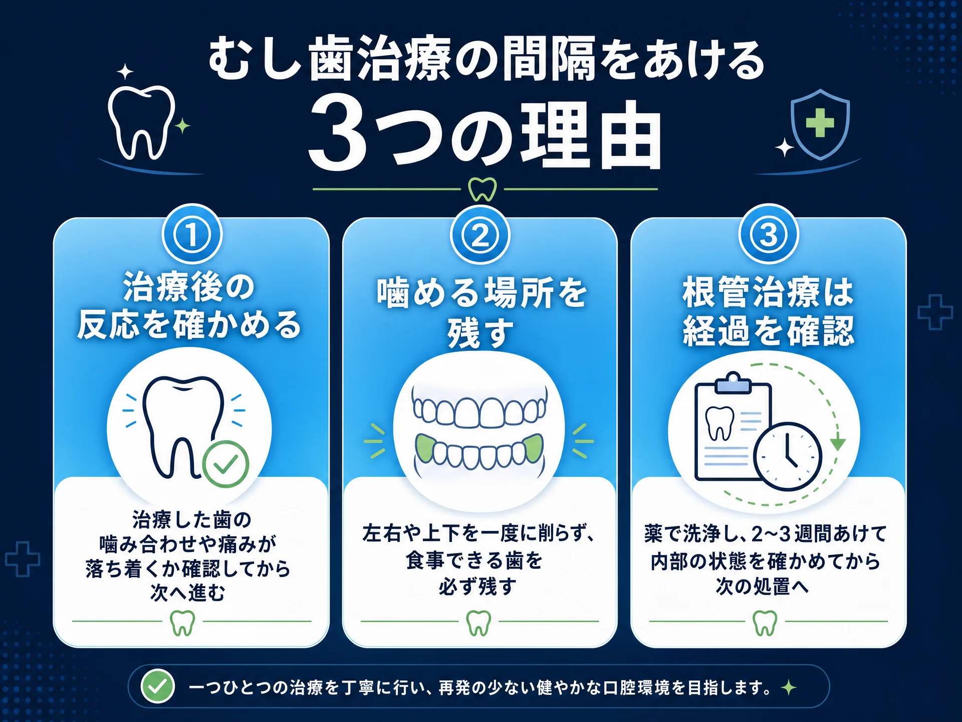 むし歯の治療をなぜ約2週間あけて進めるのか