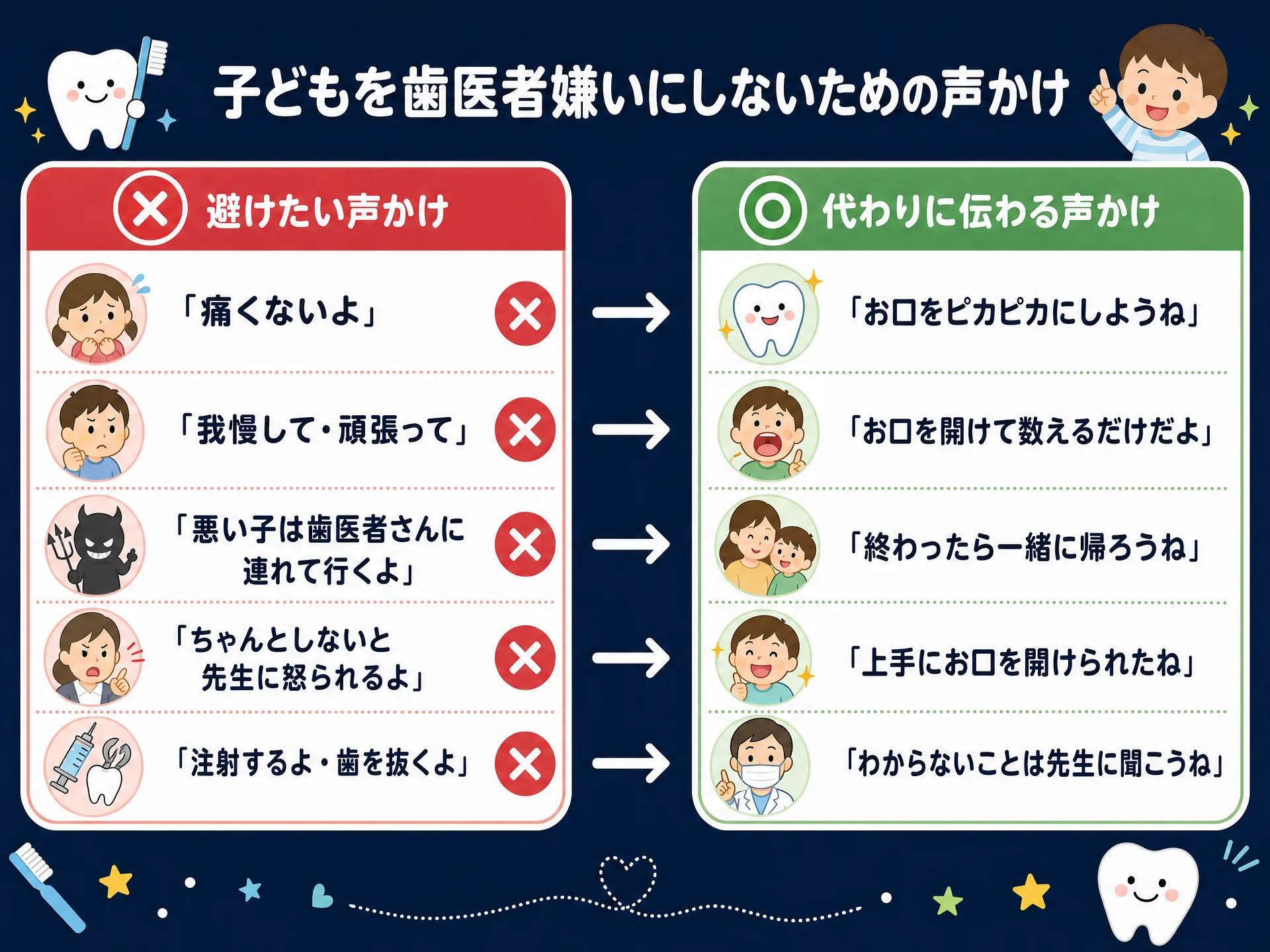 子どもを歯医者嫌いにしないための親御さんの声かけ