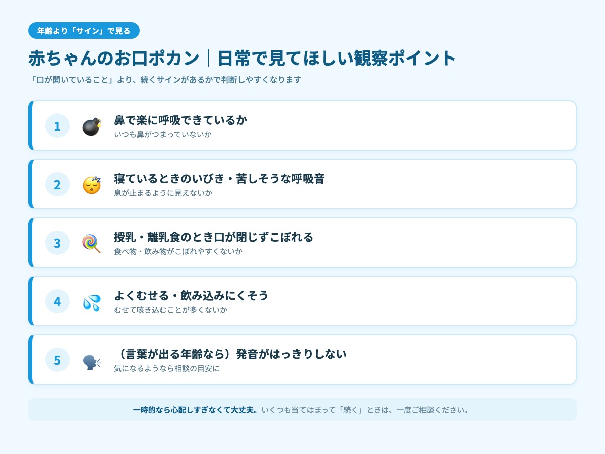 赤ちゃんのお口ポカンで注目したい観察ポイントをまとめた図。鼻がつまっていないか、寝ているときのいびきや呼吸音、食べるとき口が閉じずにこぼれる、よくむせる、発音がはっきりしない、といった項目を日常で観察するためのチェックリスト形式のインフォグラフィック